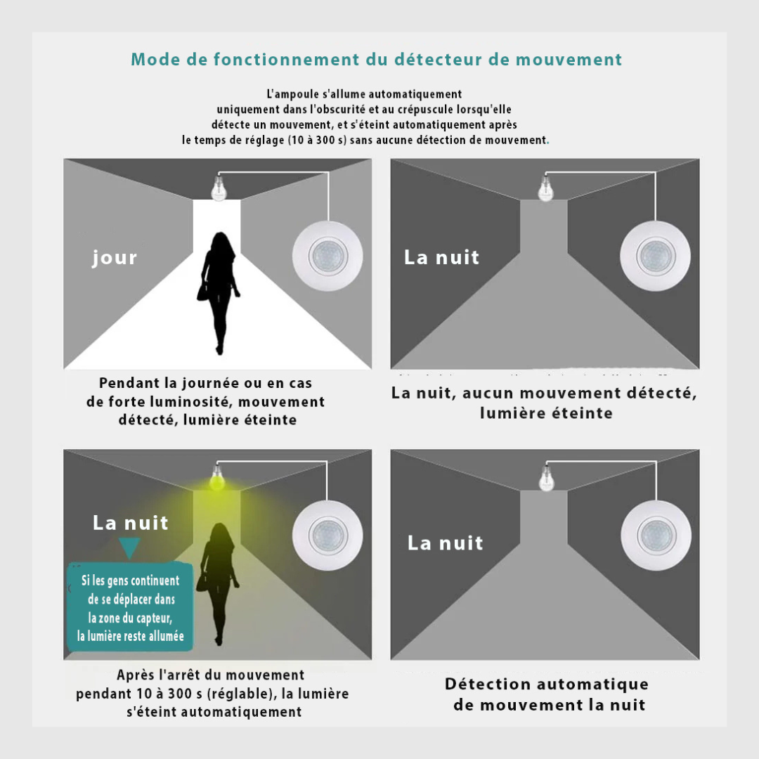 Douille de lampe à détecteur de mouvement