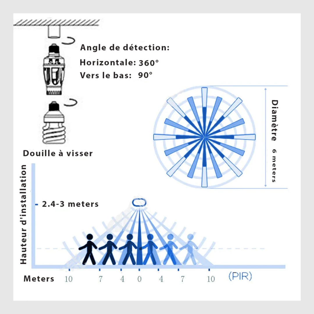 Douille de lampe à détecteur de mouvement