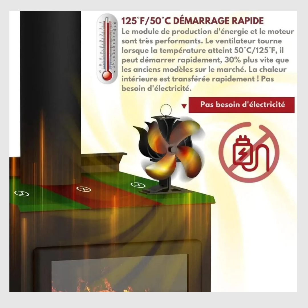Ecofire™-Ventilateur De Poêle a Bois