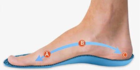 Semelles FlexiStep™ – Le Confort Qui Fait Toute La Différence