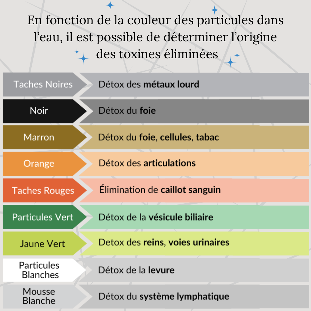 DetoxiPieds™ – Bain Relaxant Détoxifiant