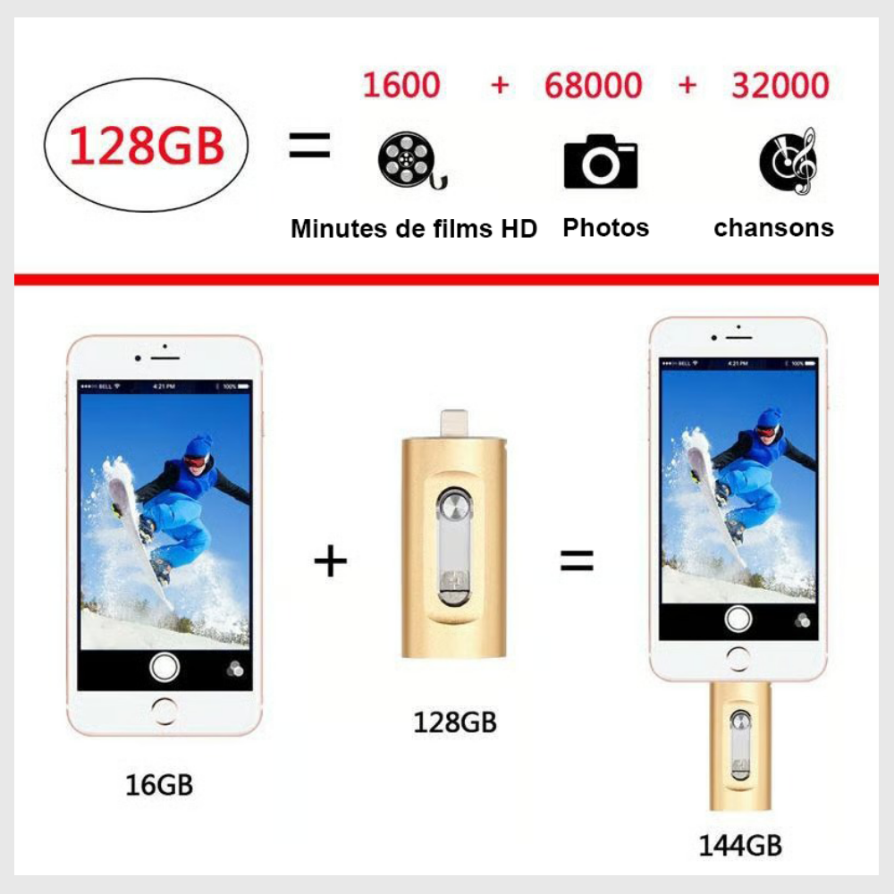 Storix™ – Solution de Mémoire 3-en-1