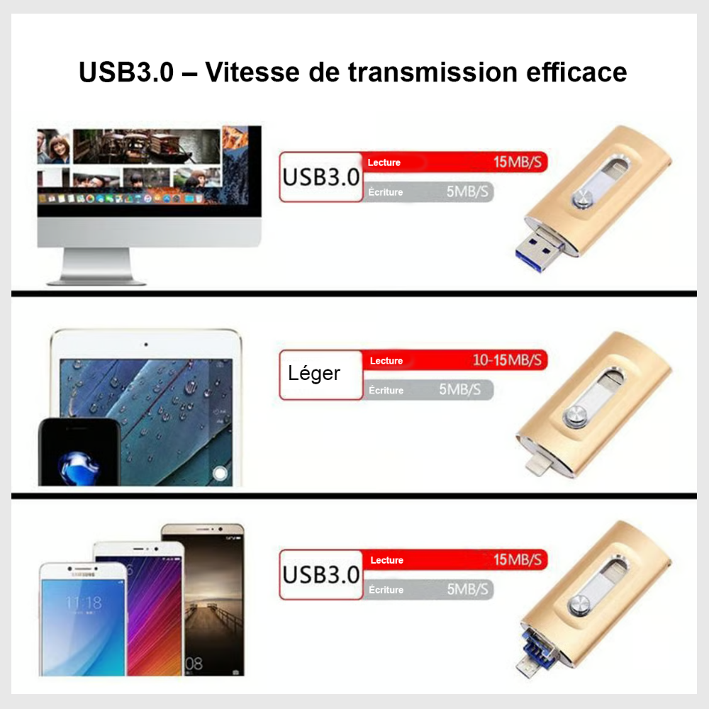 Storix™ – Solution de Mémoire 3-en-1