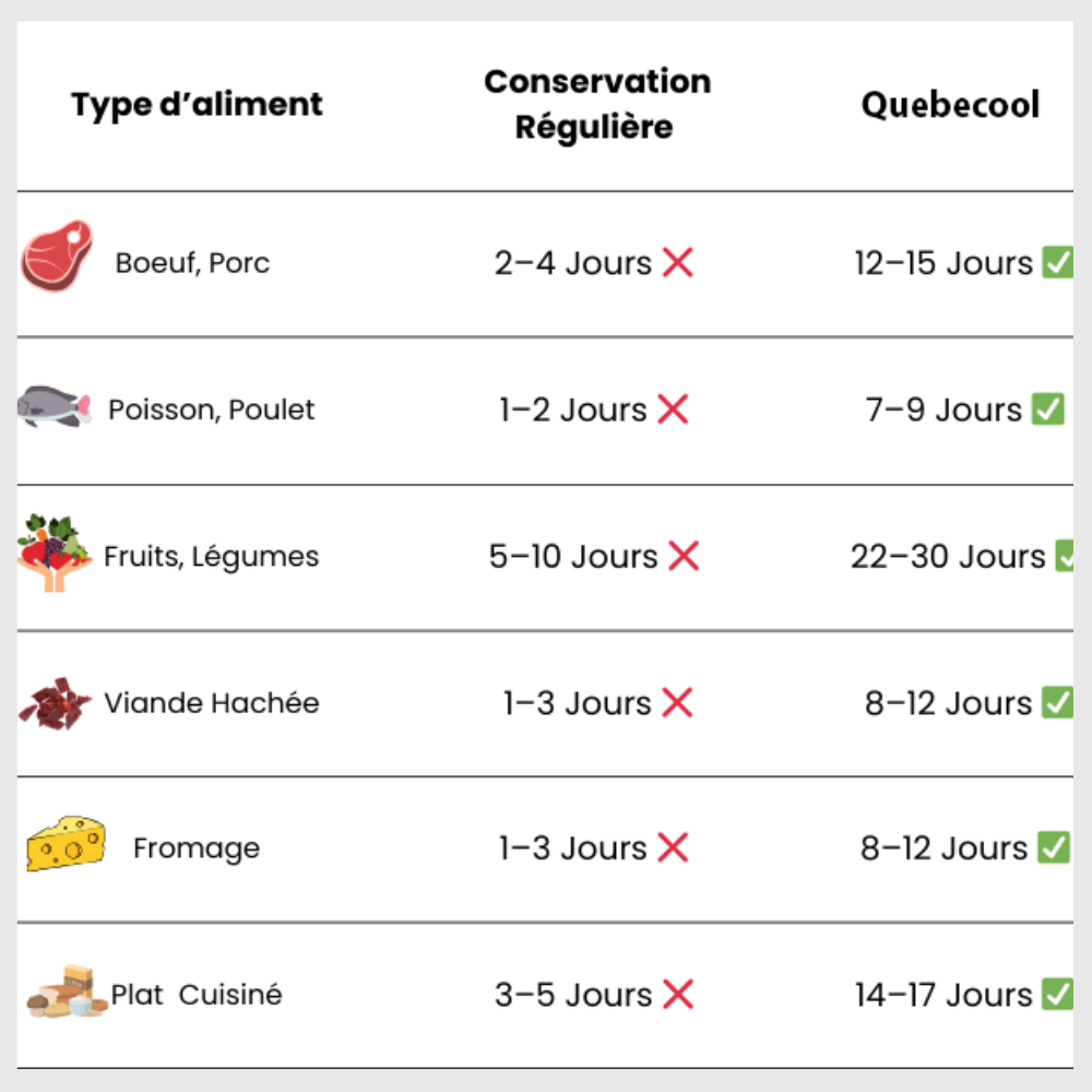 Appareil de mise sous vide compact™