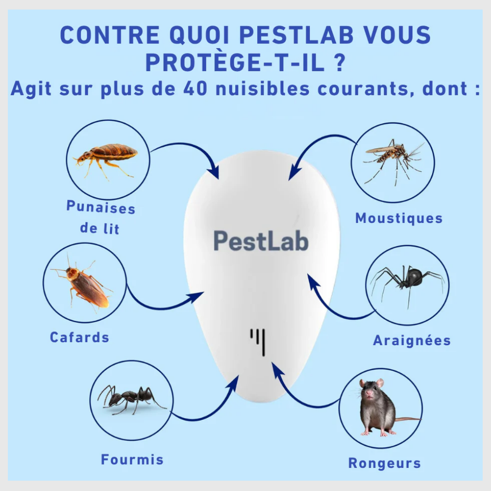 EcoRepel™ – Répulsif Ultrasonique