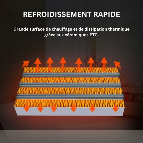 HeatLuxe™ – Chauffage LED Compact et Silencieux avec Thermostat Réglable