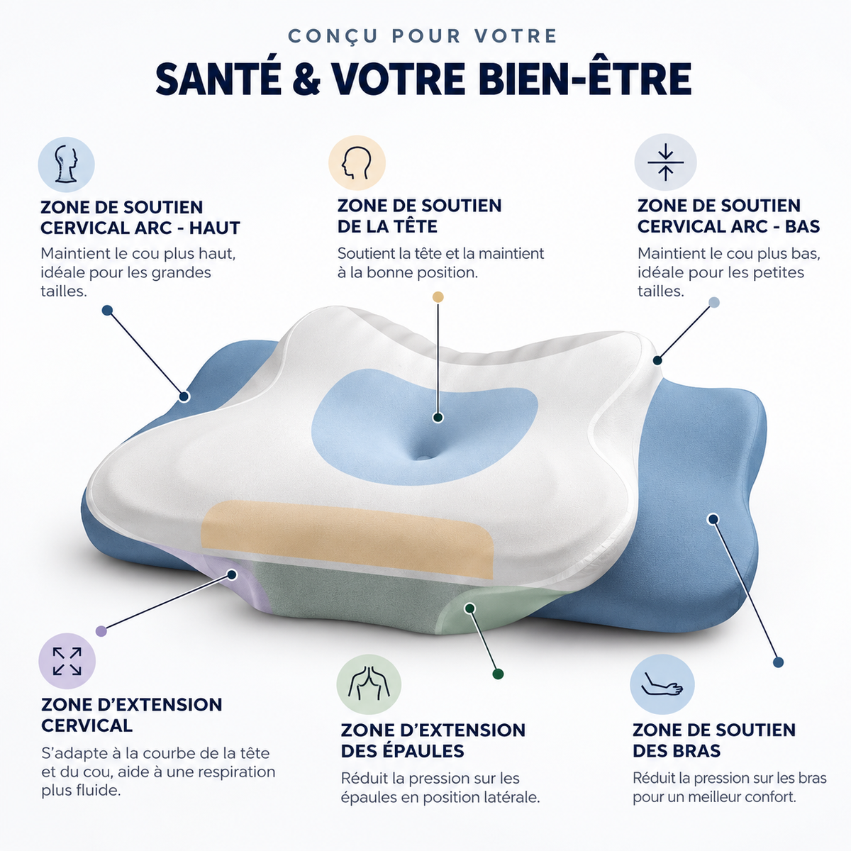 NuvaRest™ 3.0 – Oreiller Ergonomique Cervical Rafraîchissant