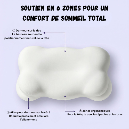 Oreiller SomniX Pro — Soulagement Instantané Dès La Première Nuit