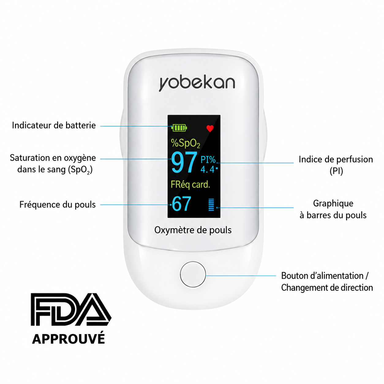 OxyClair™ — Oxymètre de pouls OLED | SpO₂, pouls & indice de perfusion