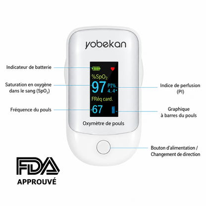 OxyClair™ — Oxymètre de pouls OLED | SpO₂, pouls & indice de perfusion