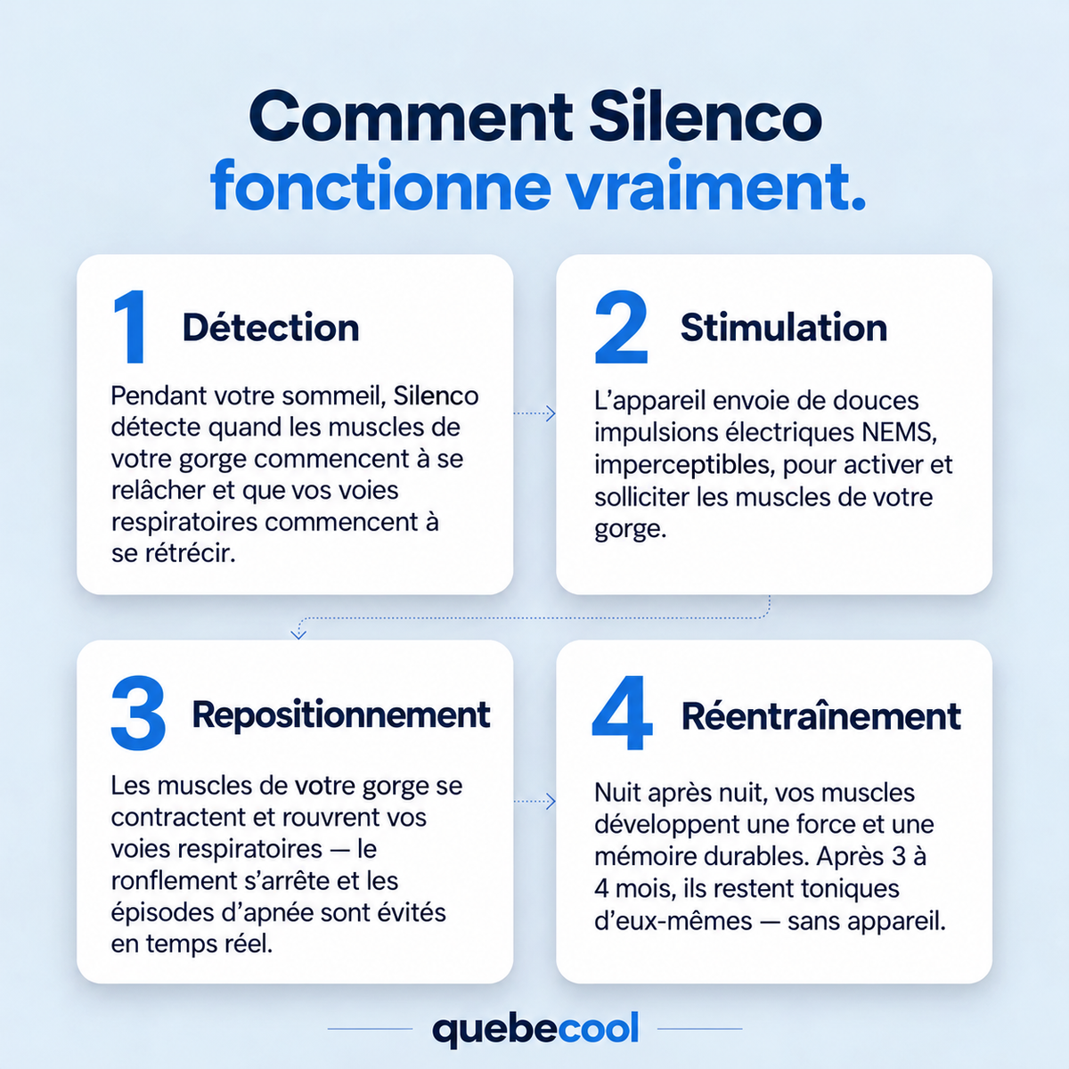 Silenco | Appareil Anti-Ronflement Intelligent TENS | 3 Intensités, Rechargeable