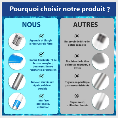 ClearWave™Aspirateur de piscine sans fil