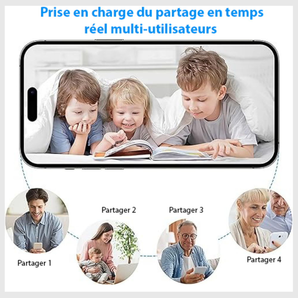 VisionPro™ – Surveillance Haute Qualité et Détection Instantanée