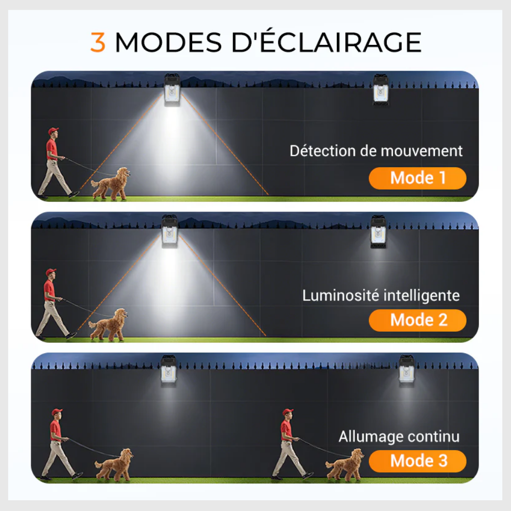 LumiClip™ – Lampe Solaire Détecteur