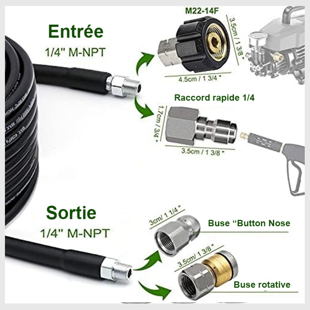 HydroJetix™ – Kit Déboucheur Haute Pression 5800 PSI
