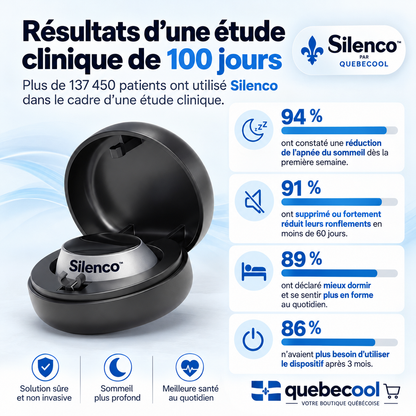 Silenco | Appareil Anti-Ronflement Intelligent TENS | 3 Intensités, Rechargeable