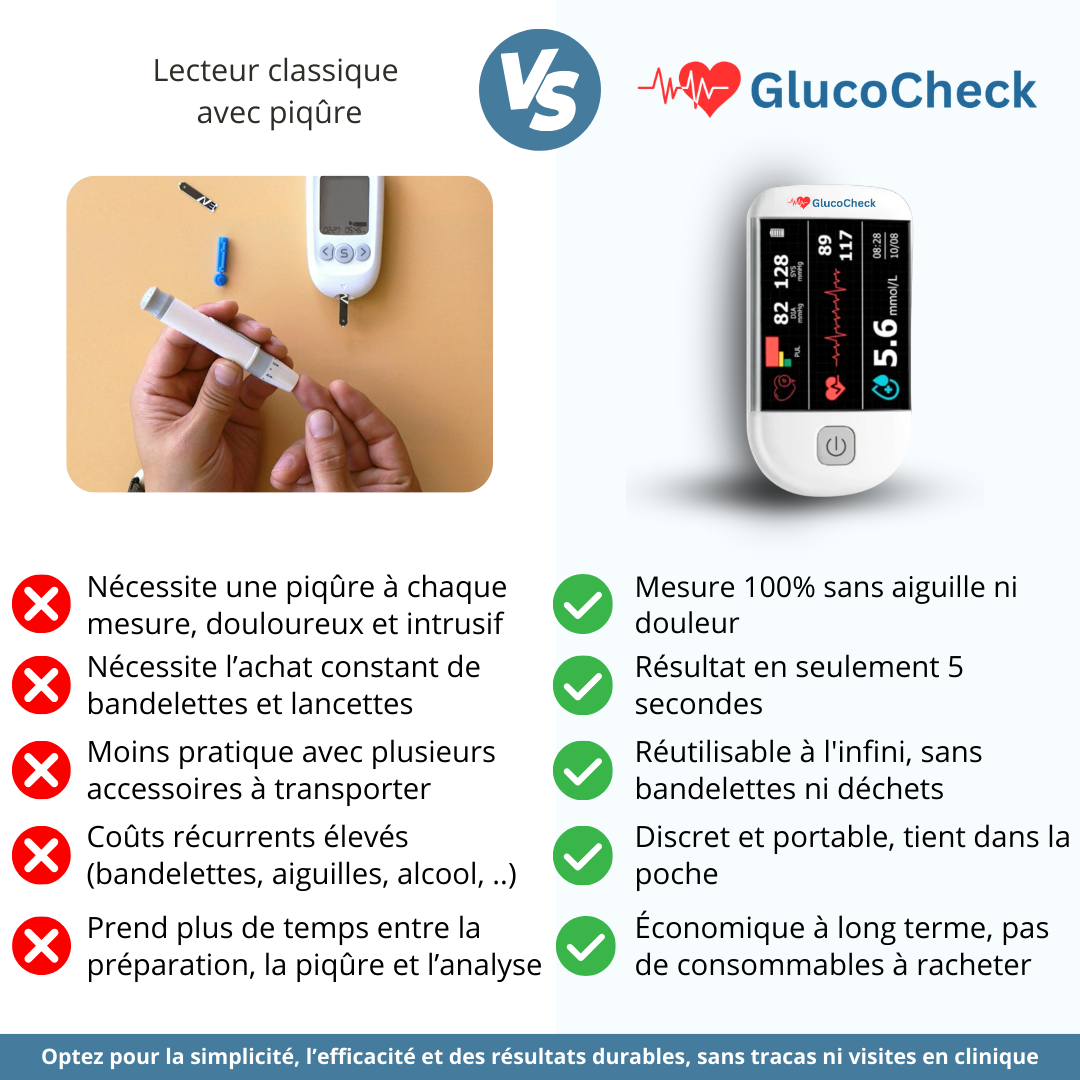 GlucoCheck™ — Mesure ta glycémie en 5 secondes, sans piqûre