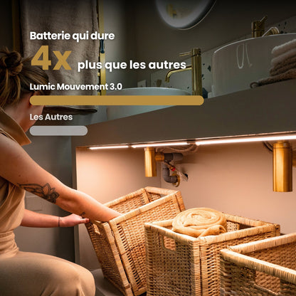 Mouvement – Éclairage Automatique