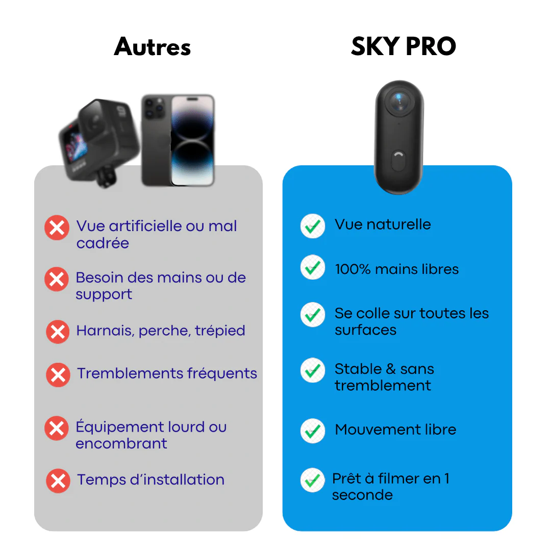 SKYPRO™ – Caméra POV 4K Mains Libres