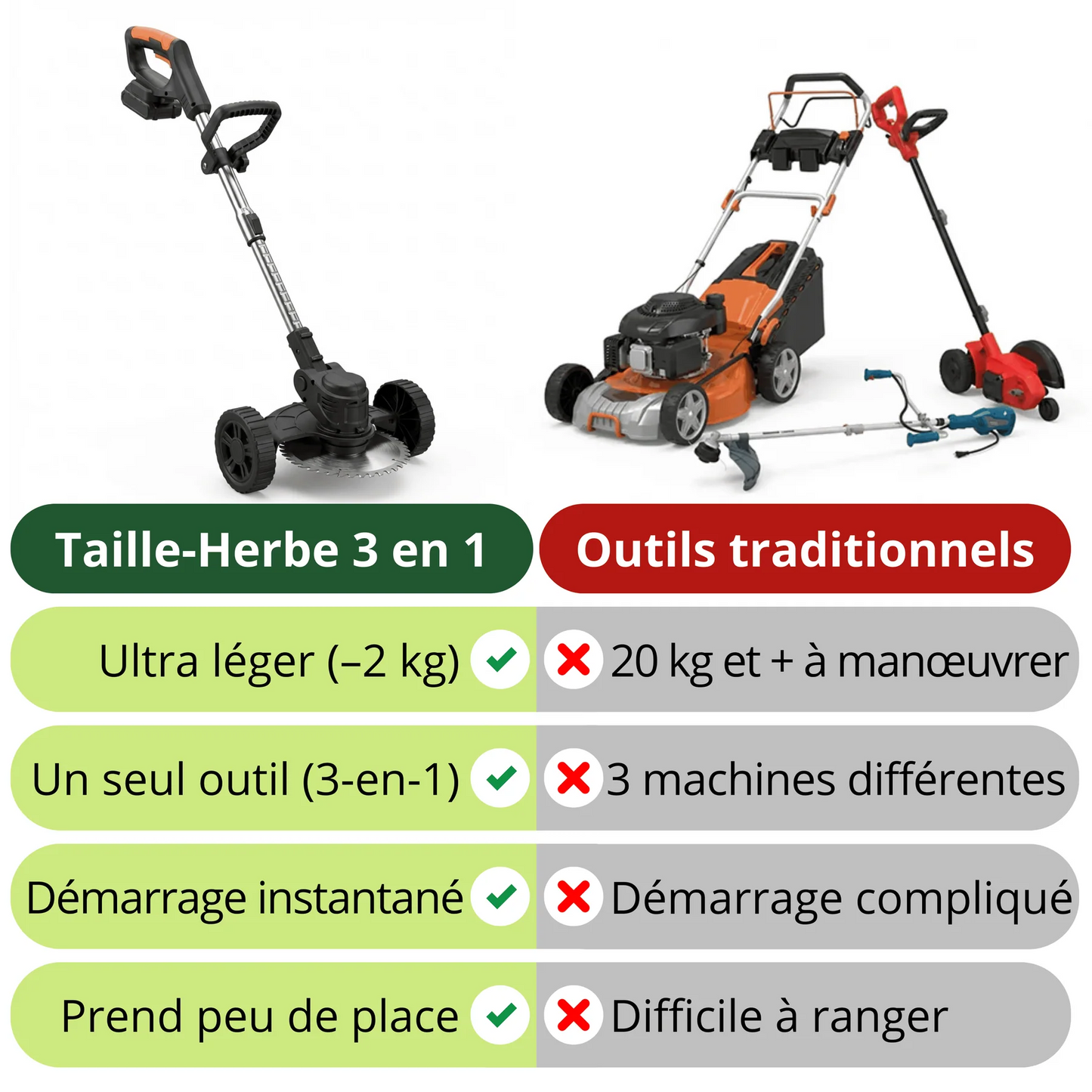 Trimax™ – Taille-Herbe 3-en-1 Sans Fil