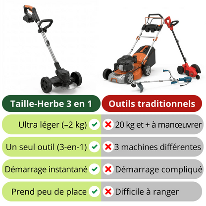 Trimax™ – Taille-Herbe 3-en-1 Sans Fil
