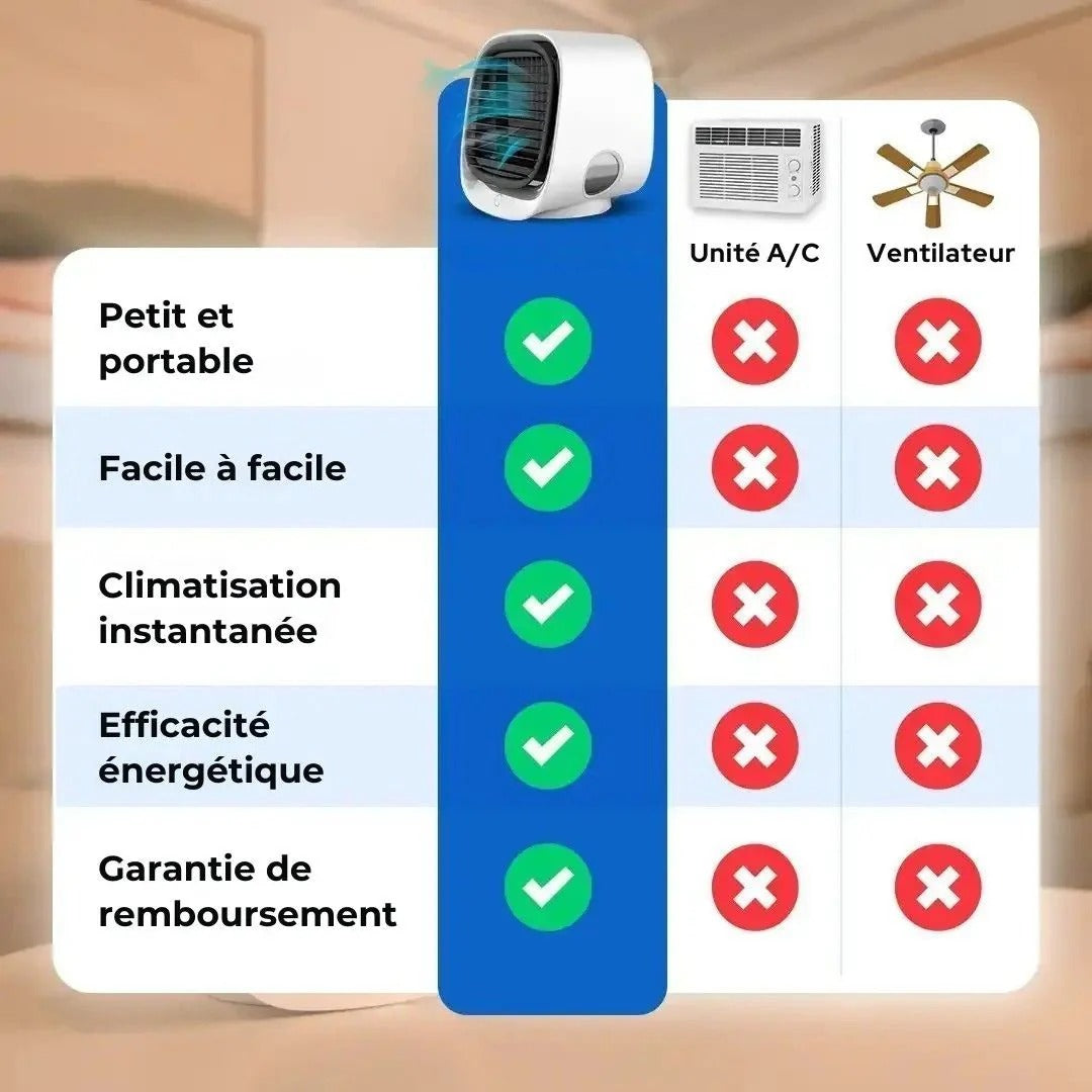 AquaFrais™ – Rafraîchisseur d’air portable 3-en-1