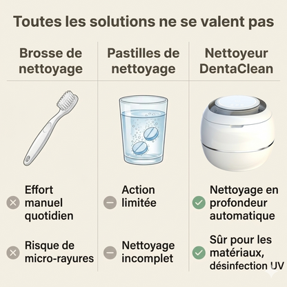 Dentaclean ™ Nettoyeur à ultrasons dentaire