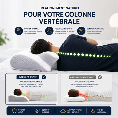 AYOS™ — Oreiller cervical ergonomique